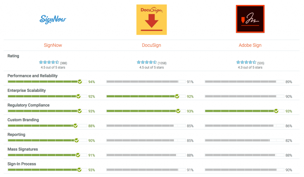 SignNow, DocuSign, G2 Crowd, e-signature