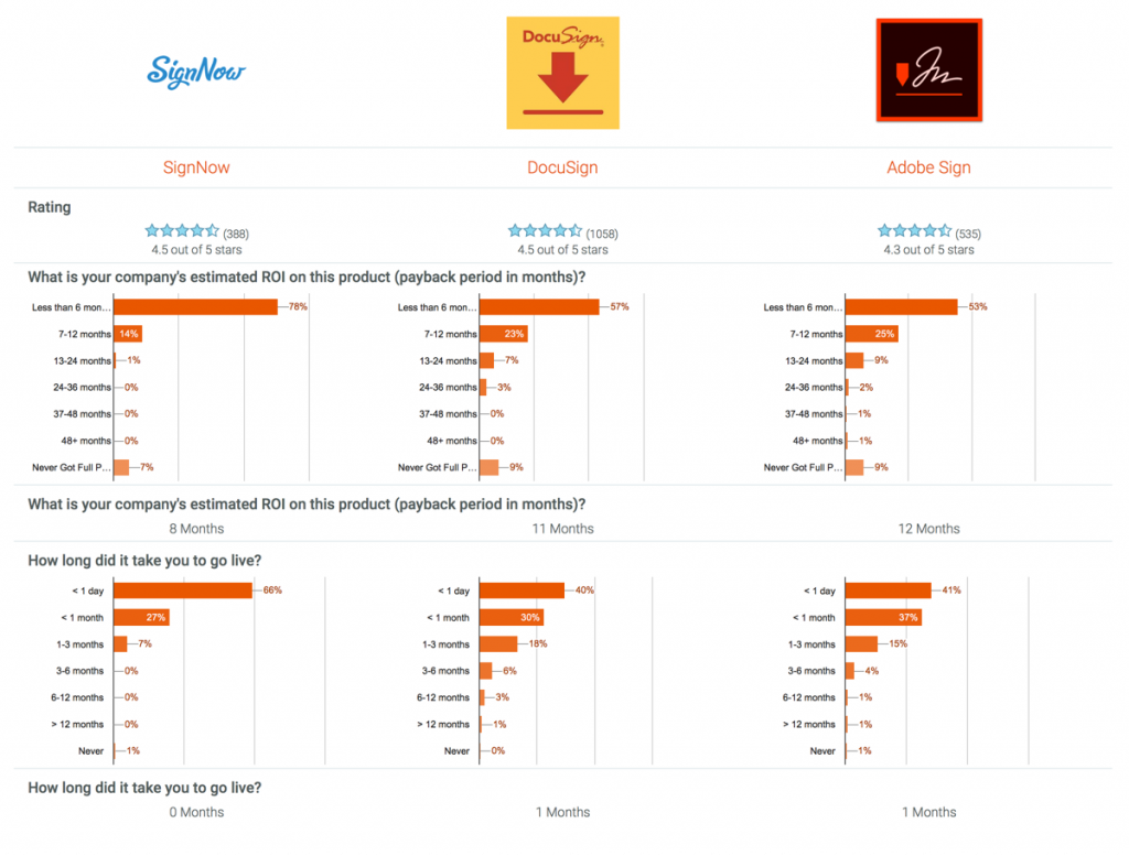 SignNow, DocuSIgn, G2 Crowd. e-signature