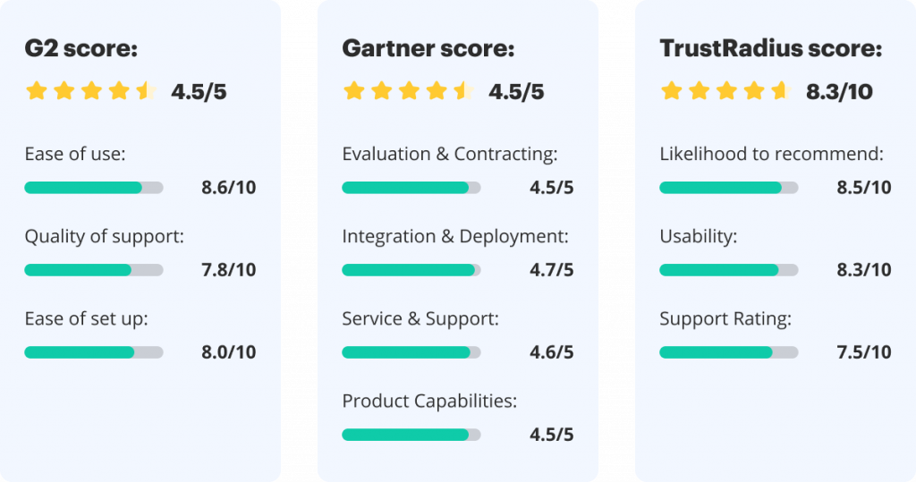 Here's how G2, Gartner, and TrustRadius users rate Adobe Sign