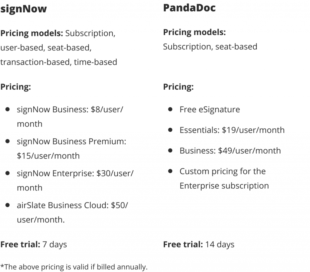 signNow vs PandaDoc - pricing comparison