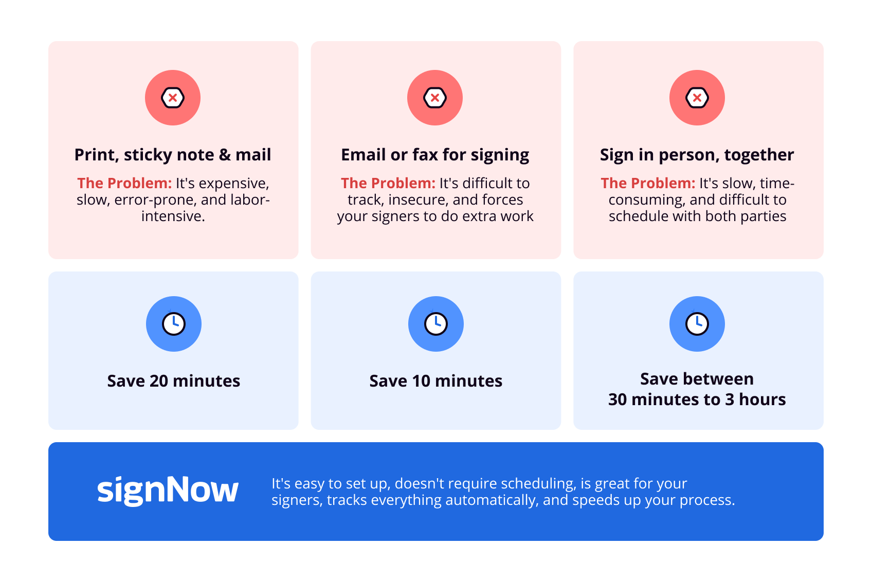signNow ROI: Business impact of signNow's eSignature solution - signNow ...