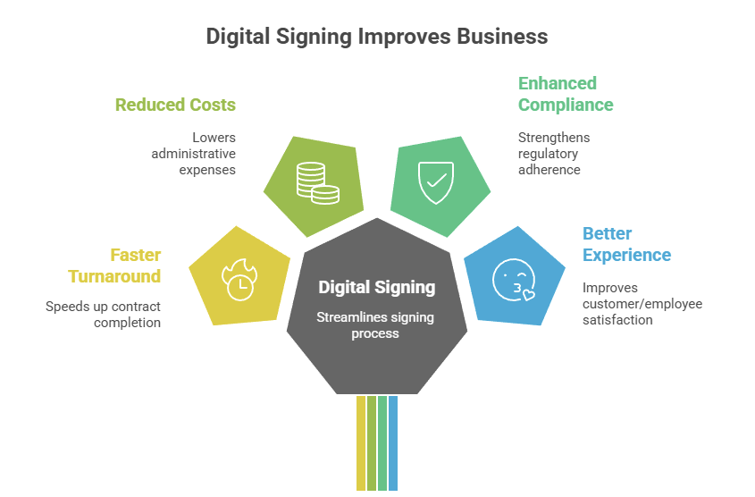 Create your new contract for signing easily with SignNow: just upload a document or use a template.