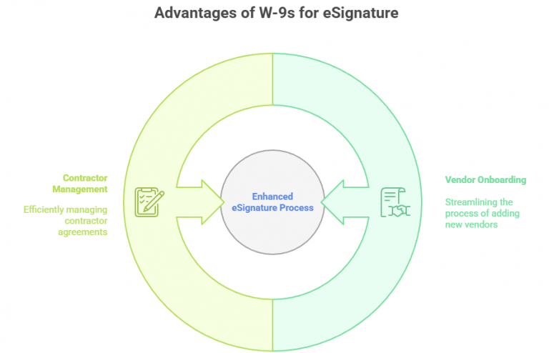 IRS Electronic Signature Rules - SignNow Blog