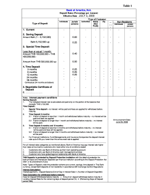 Interest Rate as of July 2, ENG Bank of America  Form