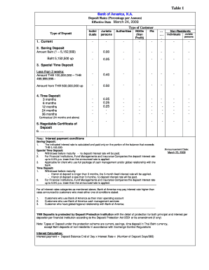 Interest Rate as of March 24, Bank of America  Form