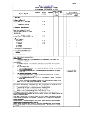 Interest Rate as of 3December2010 ENG Bank of America  Form