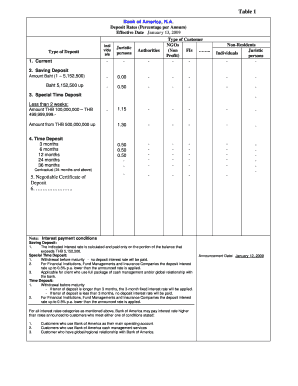 Interest Rate as of January 13, Bank of America  Form