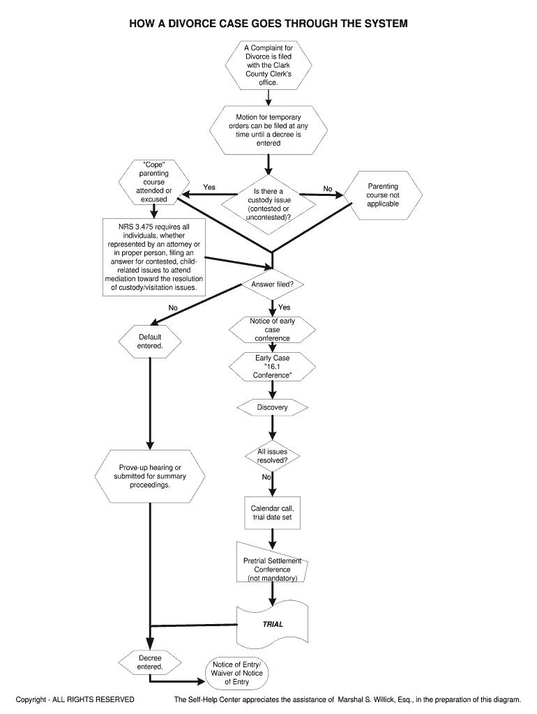 HOW a DIVORCE CASE GOES through the SYSTEM Zofiarybinska  Form