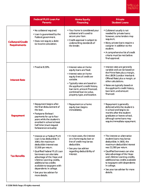 Federal PLUS Loan for Parents CollateralCredit Requirements  Form