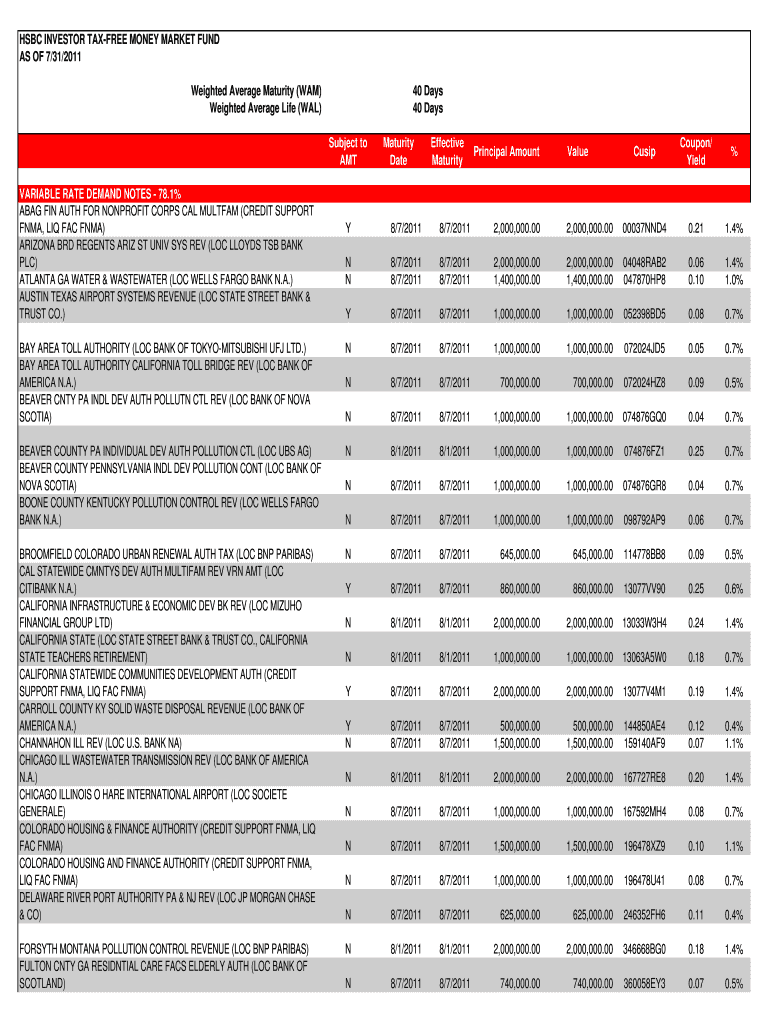 HSBC INVESTOR TAX MONEY MARKET FUND as of 731 Weighted Average Maturity WAM Weighted Average Life WAL Subject to AMT VARIABLE RA  Form