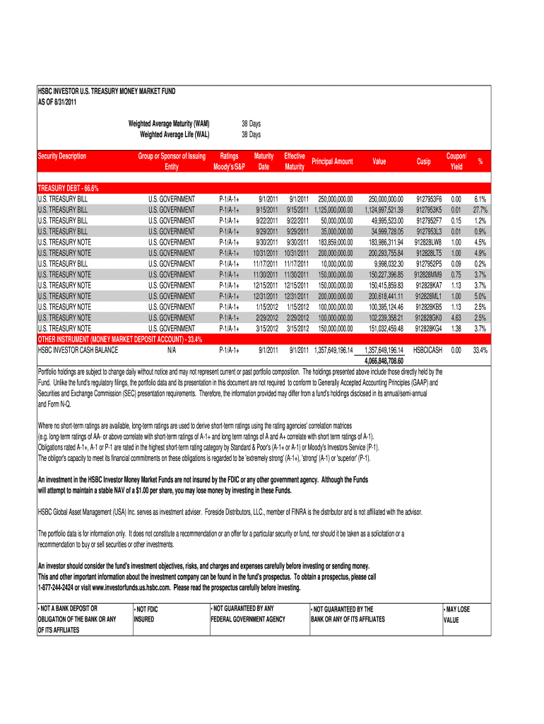 TREASURY MONEY MARKET FUND as of 831 Weighted Average Maturity WAM Weighted Average Life WAL Security Description Grou  Form