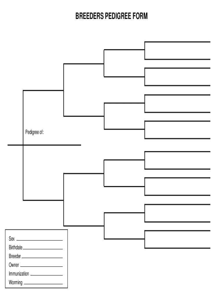 Dog Pedigree Generator  Form