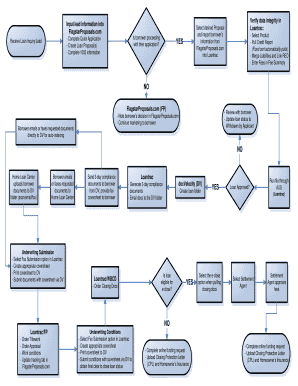 Loan Process Visio Form