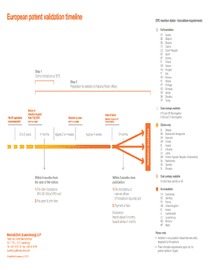 European Patent Validation  Form