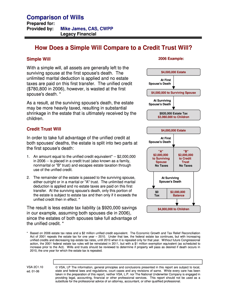 Comparison of Wills How Does a Simple Will Legacyfin Net  Form