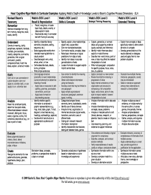 Hess Cognitive Rigor Matrix  Form