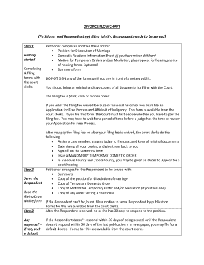 Oklahoma Law Library Divorce Forms