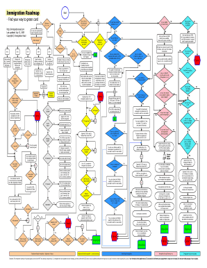 Immigration Visa Chart  Form