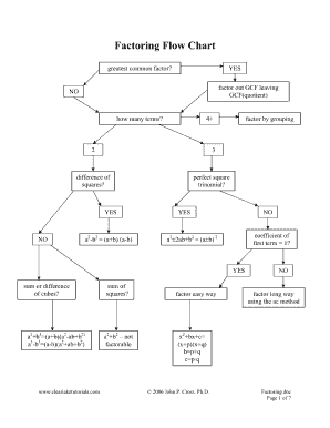 Factoring Flow Chart Algebra 2  Form