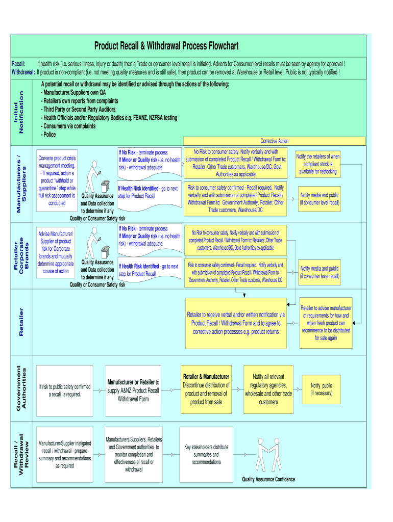 Recall Plan Examples  Form