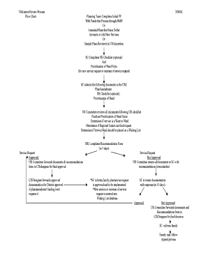 Utilization Review Process Flowchart  Form