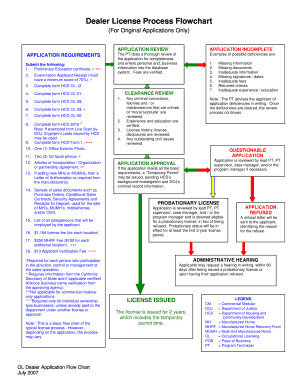 Car Sales Process Flowchart  Form