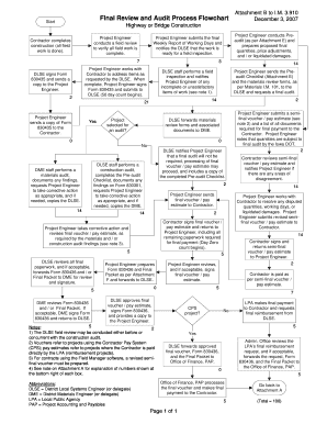 Contract Closeout Process Flowchart  Form