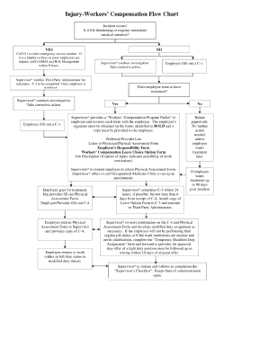 Workers&#039; Compensation Process Flowchart  Form