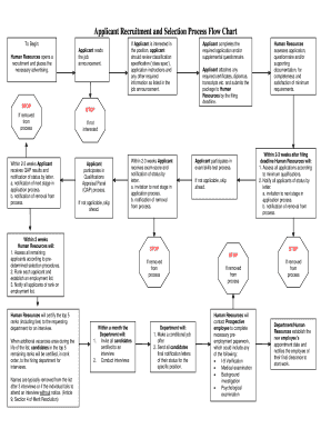 Recruitment Process Flowchart in Word  Form