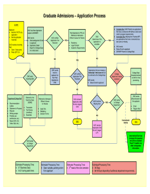 College Admissions Process Flowchart  Form