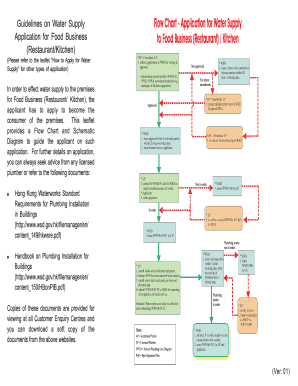 Wsd Submission Flow Chart  Form