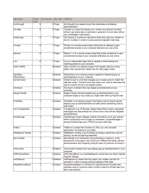 Spy Name Threat Level Occurences Spy Type Definition 2nd Dowling  Form