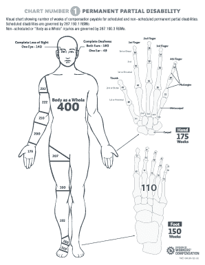 Payout Workers&#039; Compensation Body Parts Chart  Form