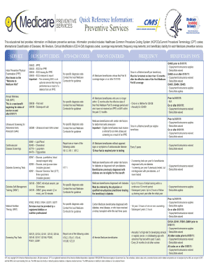 Medicare Preventive Services Quick Reference Guide  Form