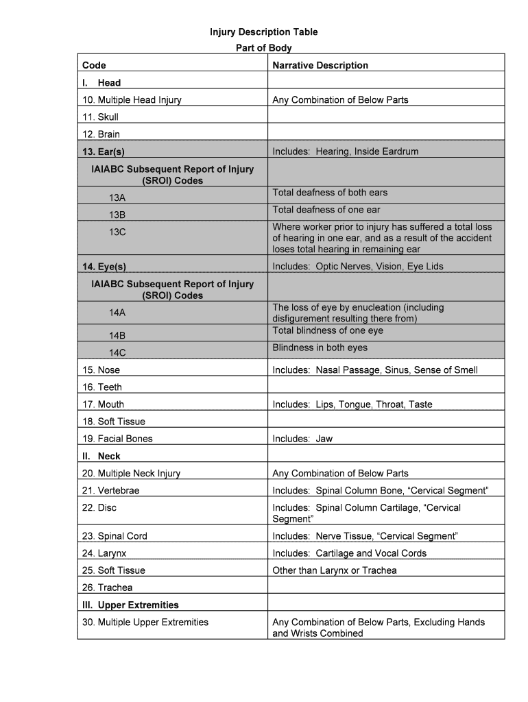 Injury Description Table Part of Body Code I Dir Alabama  Form