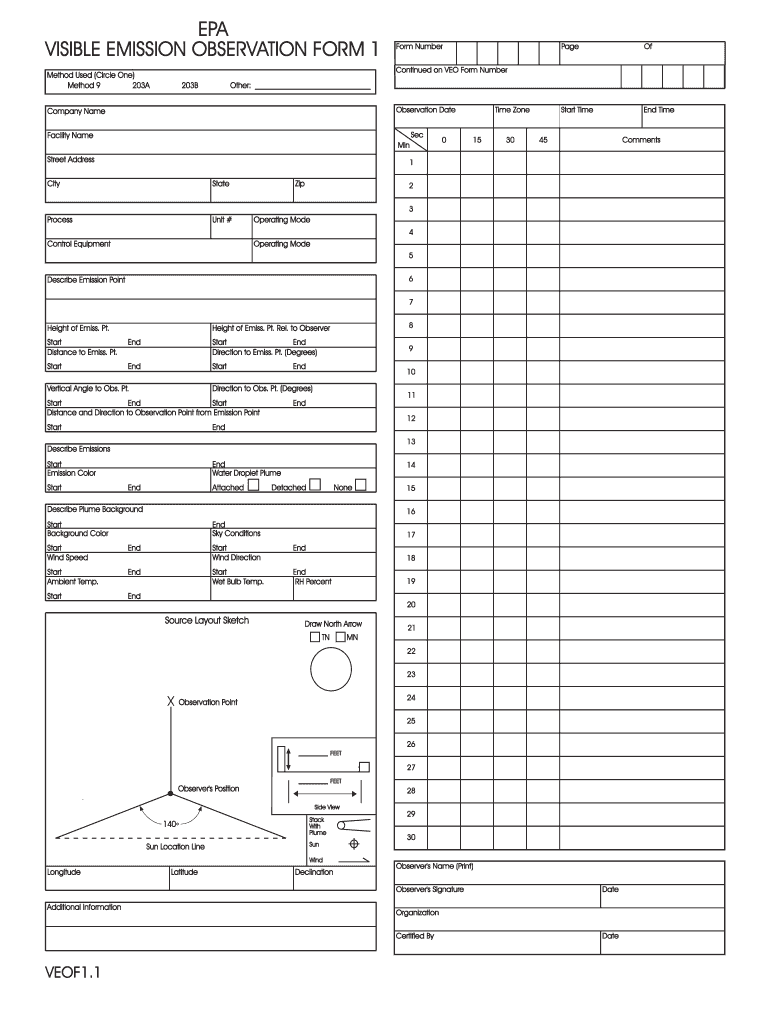 Method 9 Forms