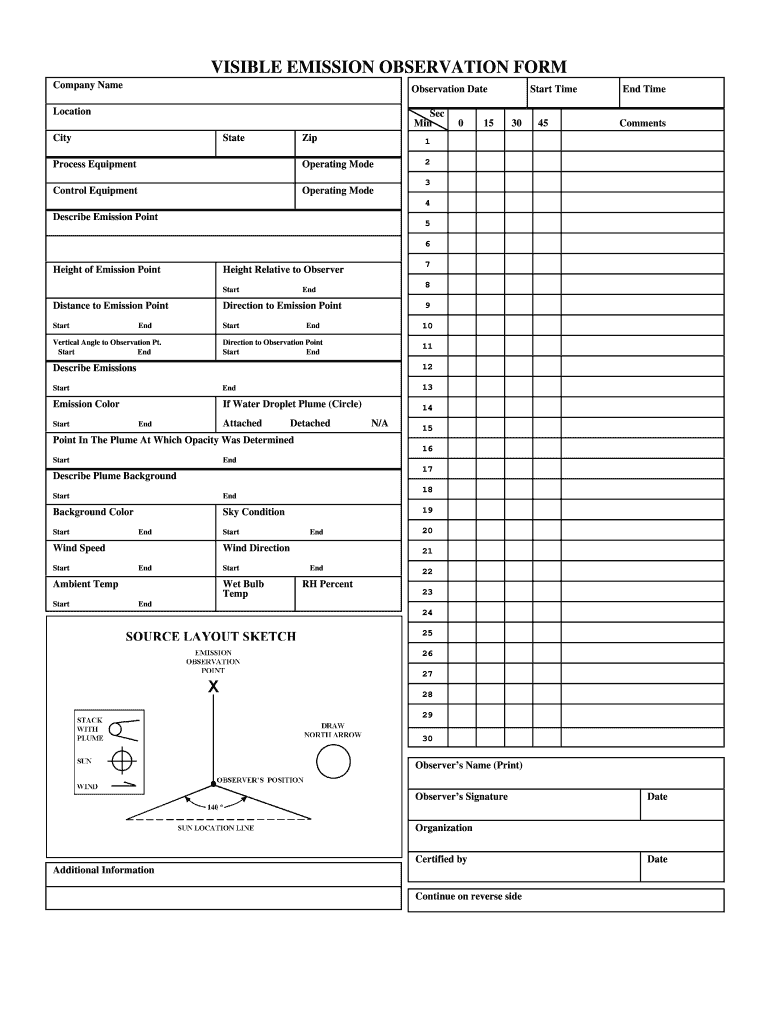 Method 9 Observation Form