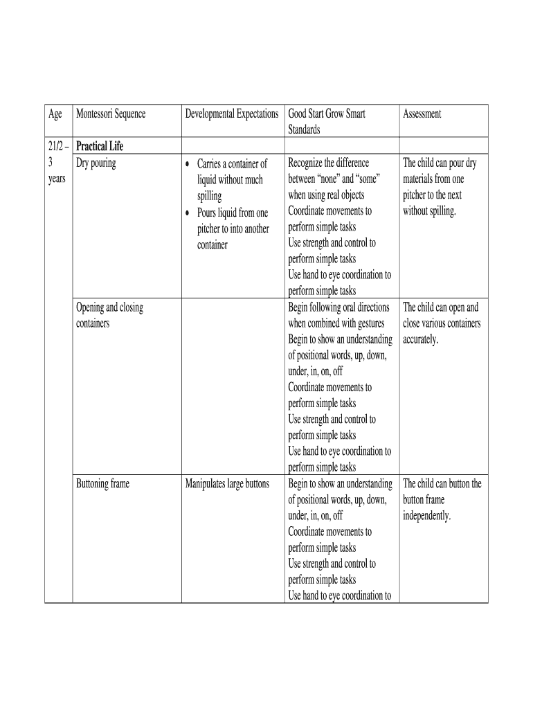Common Core Standards and Montessori Curriculum Correlation  Form