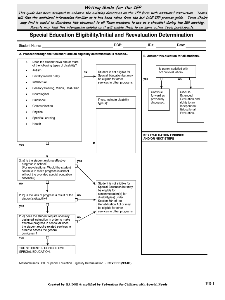 Iep Eligibility Flow Chart in Massach  Form