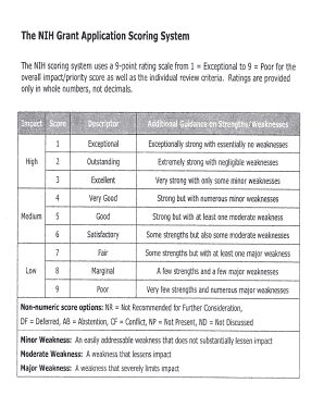 Nih Scoring Sheet  Form