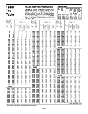 Tax Tables & Tax Rate Schedules  Tax Tables & Tax Rate Schedules  Form