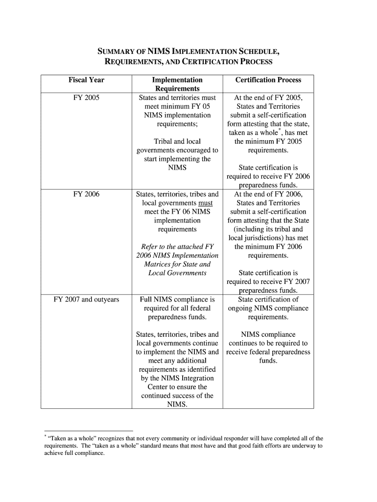 SUMMARY of NIMS IMPLEMENTATION SCHEDULE ,  Fema  Form