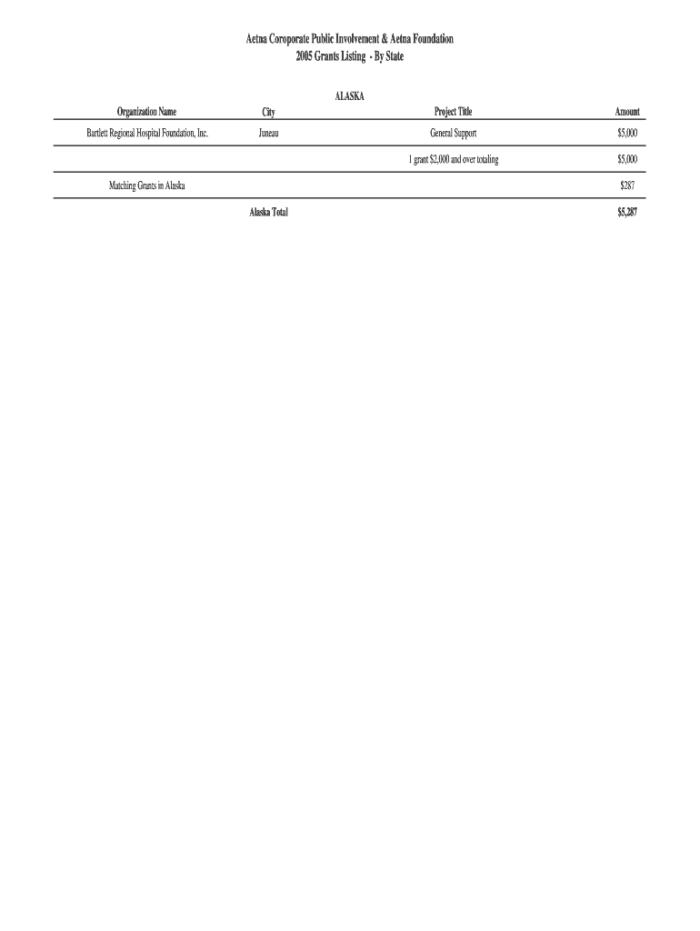 Aetna Corporate Public Involvement & Aetna Foundation Grant  Form