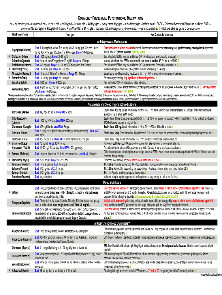 Most Common Psychotropic Medications  Form