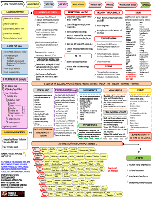 Forensic Audit Checklist PDF  Form