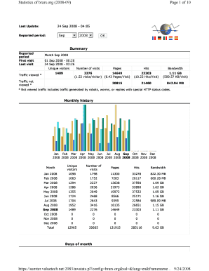 Page 1 of 10 Statistics of Brars Org 09 924 Https  Form
