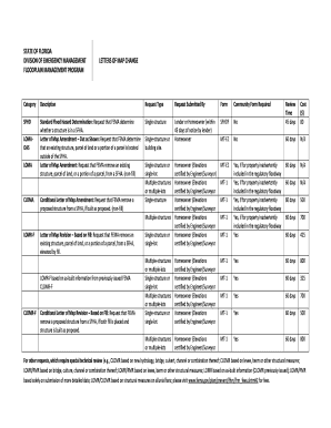 LETTERS of MAP CHANGE  Form
