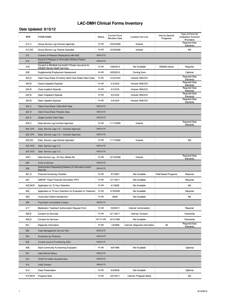 Inventory of Forms in the Clinical Record XLS