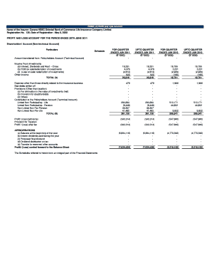 FORM L 2 Profit and Loss Account Canara HSBC Life Insurance