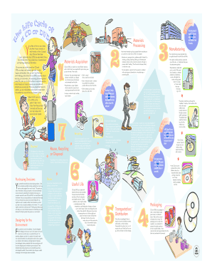 The Life Cycle of a CD or DVD Depicts the Life Cycle of a CD or DVD from Raw Material to Final Disposal Epa  Form